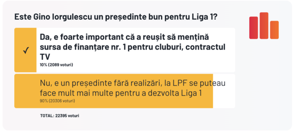 Sondaj apreciere Gino Iorgulescu - bun sau rău pentru LPF?