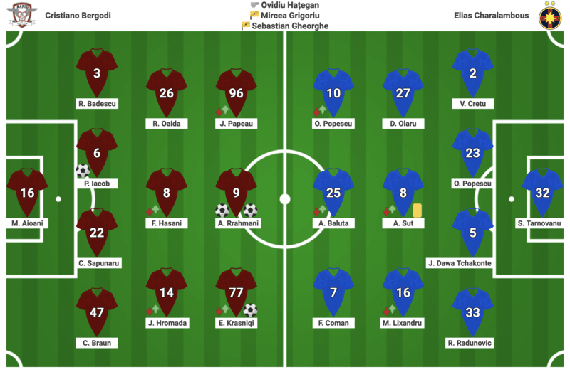 Rapid a fost mai bună decât FCSB în meciurile directe și mai slabă-n rest.