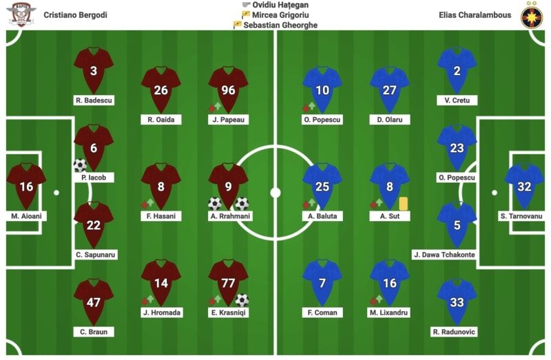 Distribuția echipelor de la meciul Rapid - FCSB 4-0