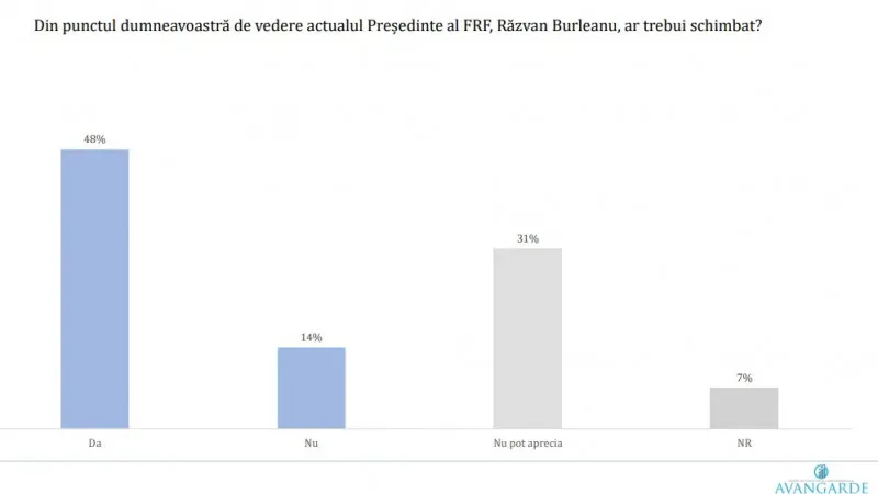 Părerea microbiștilor despre Răzvan Burleanu